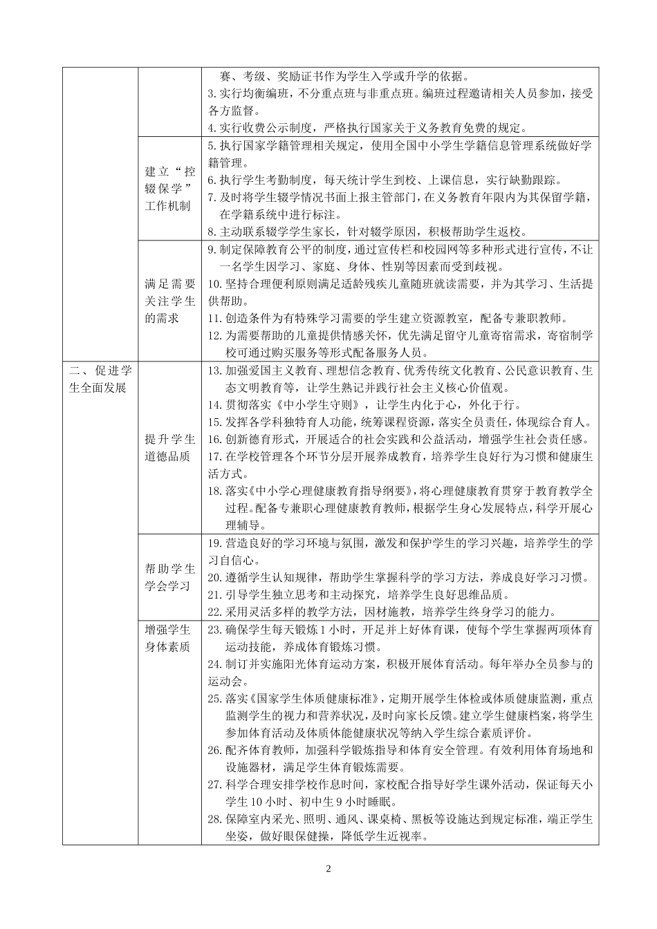 《义务教育学校管理标准(试行)_第2页