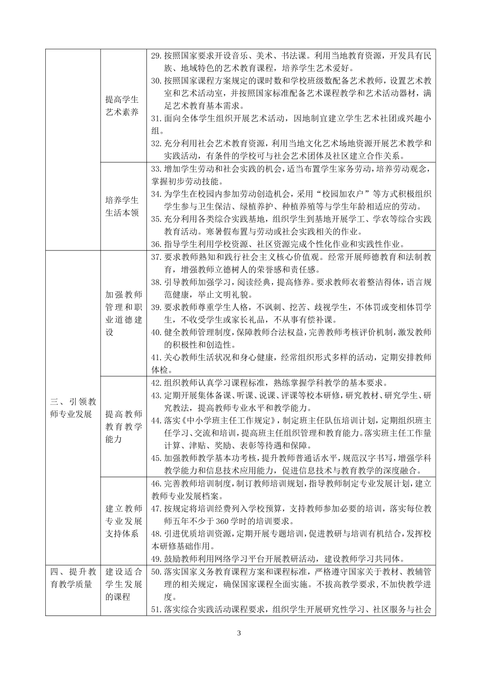 《义务教育学校管理标准(试行)_第3页