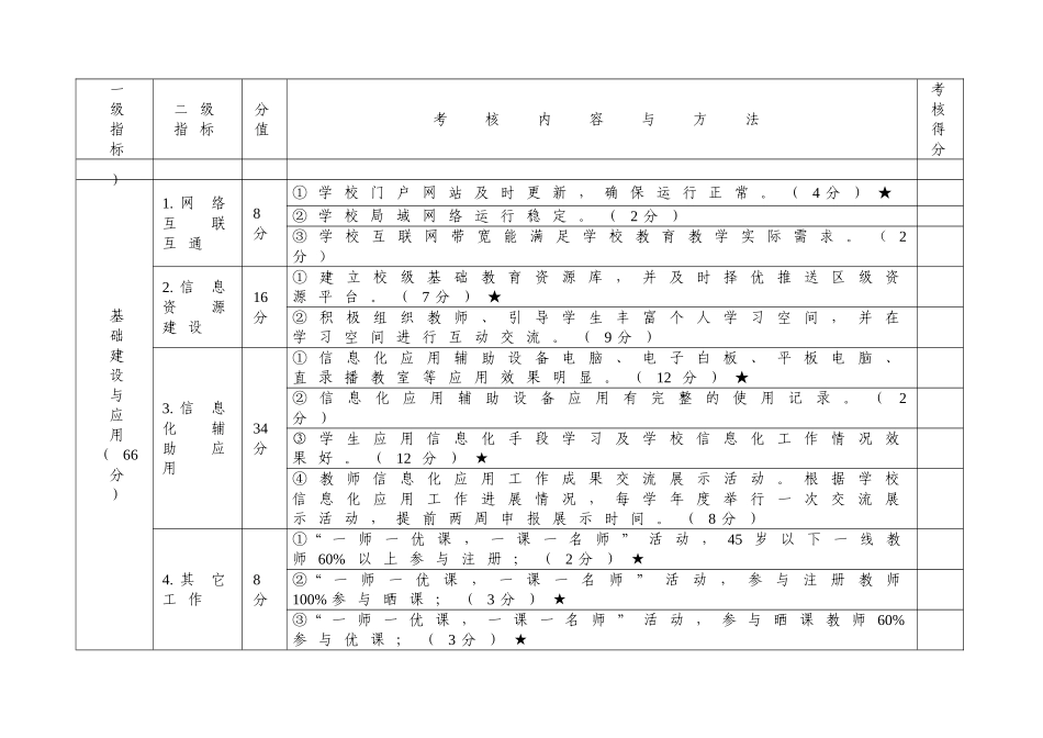 南岗区教育信息化工作管理评价标准_第2页