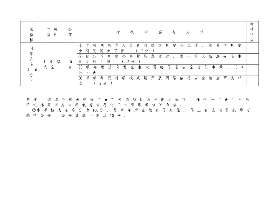 南岗区教育信息化工作管理评价标准_第3页