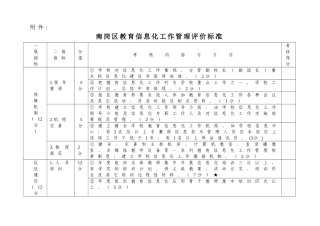 南岗区教育信息化工作管理评价标准