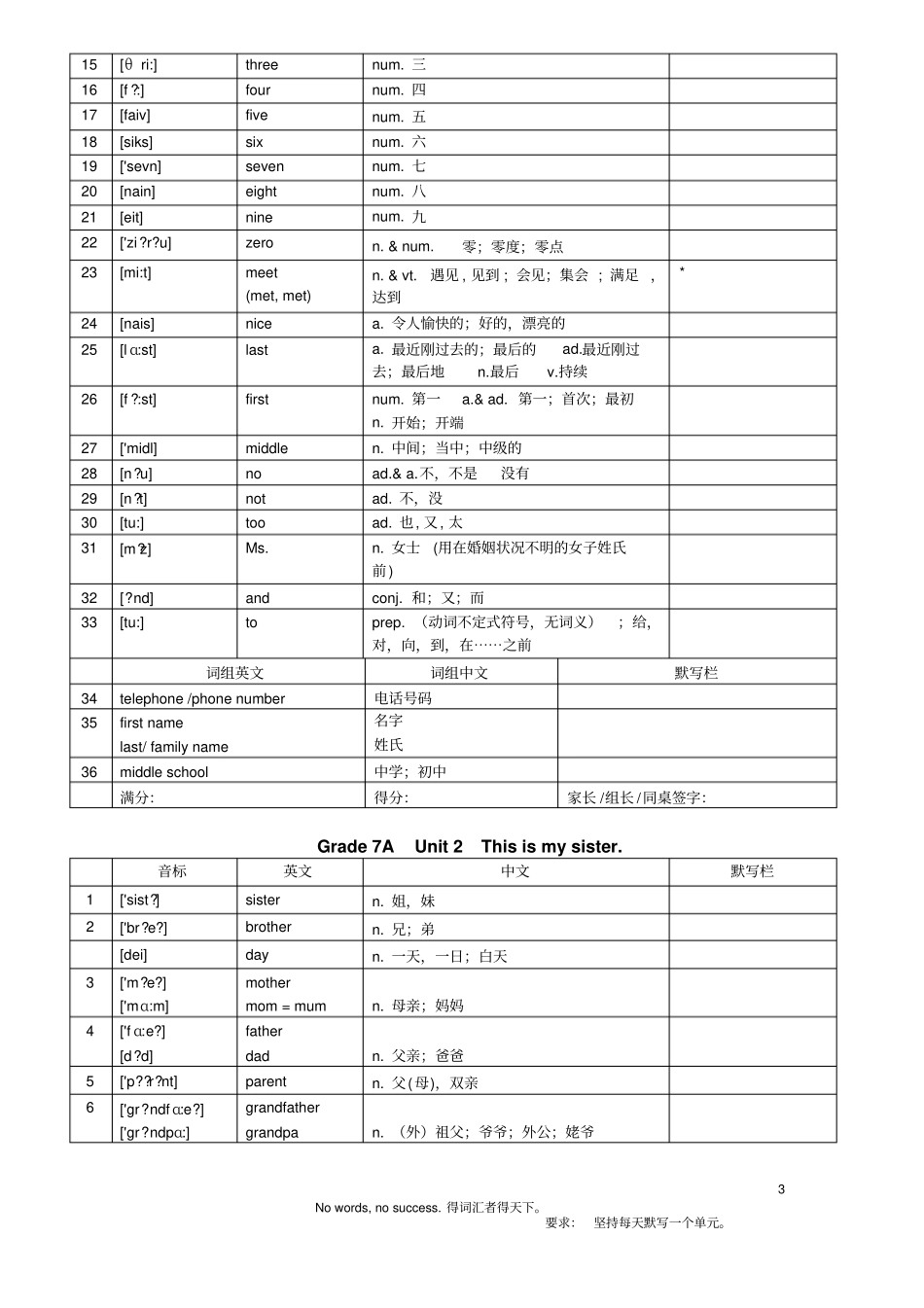 人教版英语中考考纲单词表大全打印背诵版_第3页