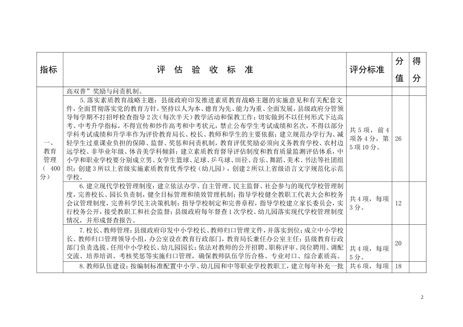 双高双普评估验收标准（修订稿）(4)_第2页