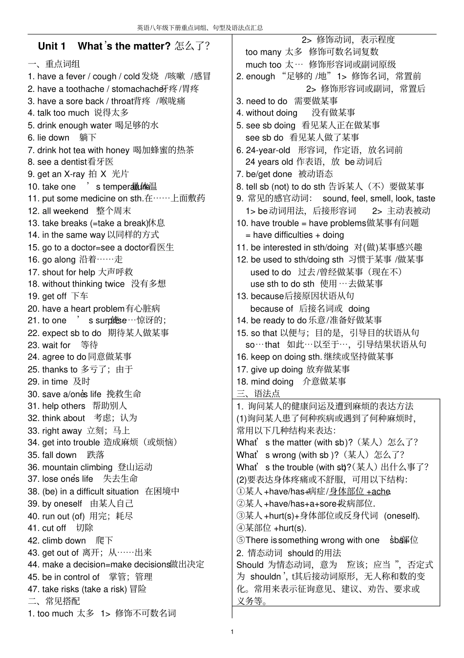 人教版英语八年级下册重点词组、句型及语法点汇总汇编_第1页