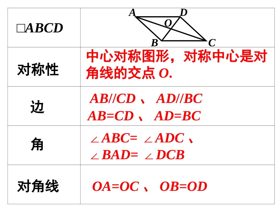 平行四边形习题课_第2页