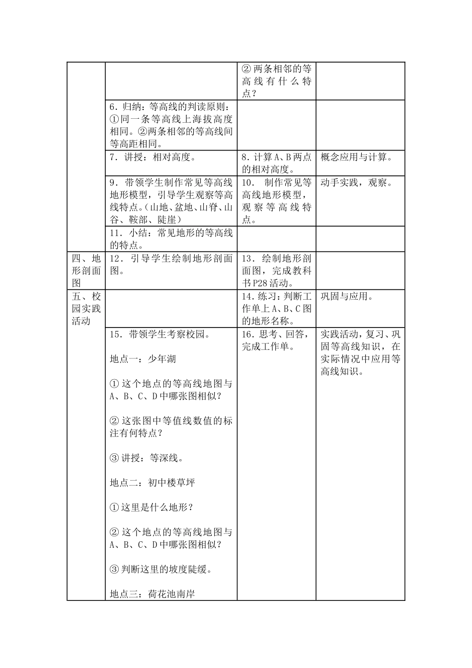 【名师备课}人教版地理七上14地形图的判读》教学设计_第2页