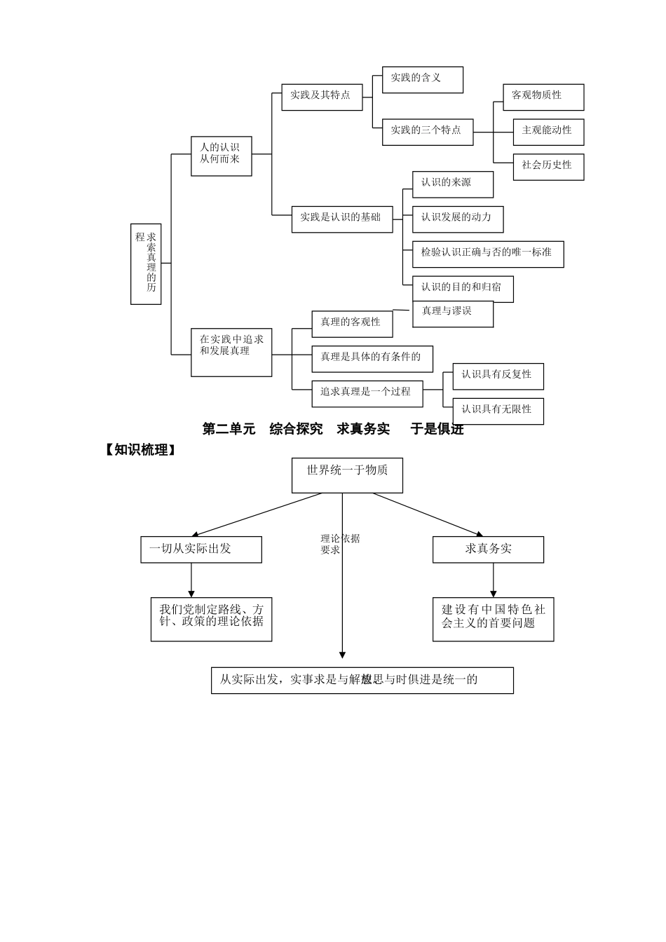 哲学第二单元知识结构_第2页