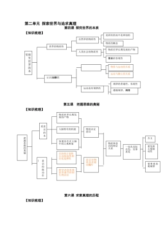 哲学第二单元知识结构