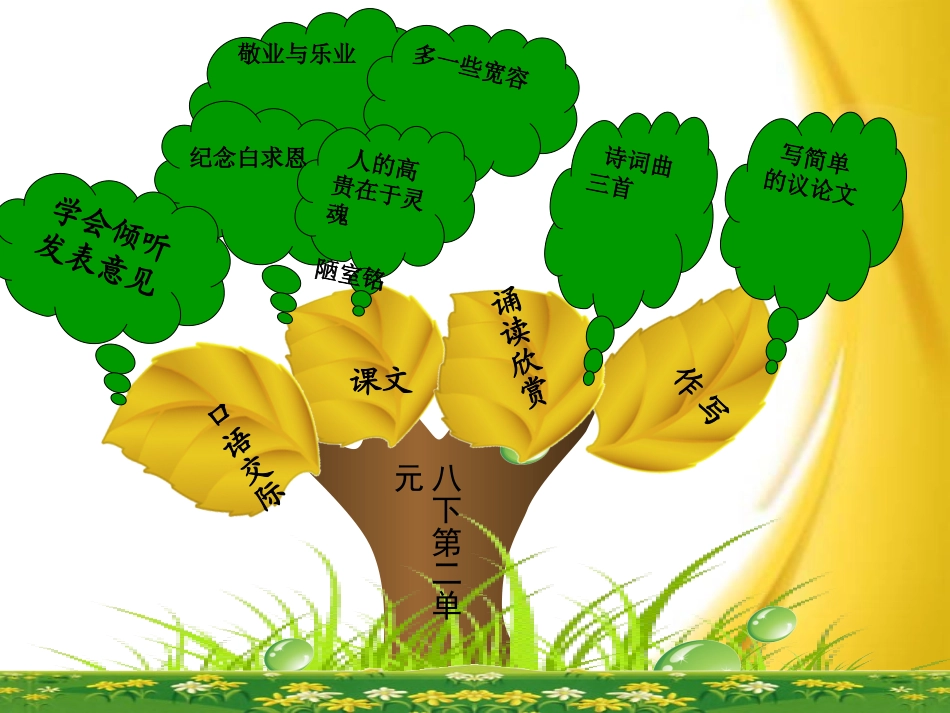 八年级下册第二单元重难点_第3页