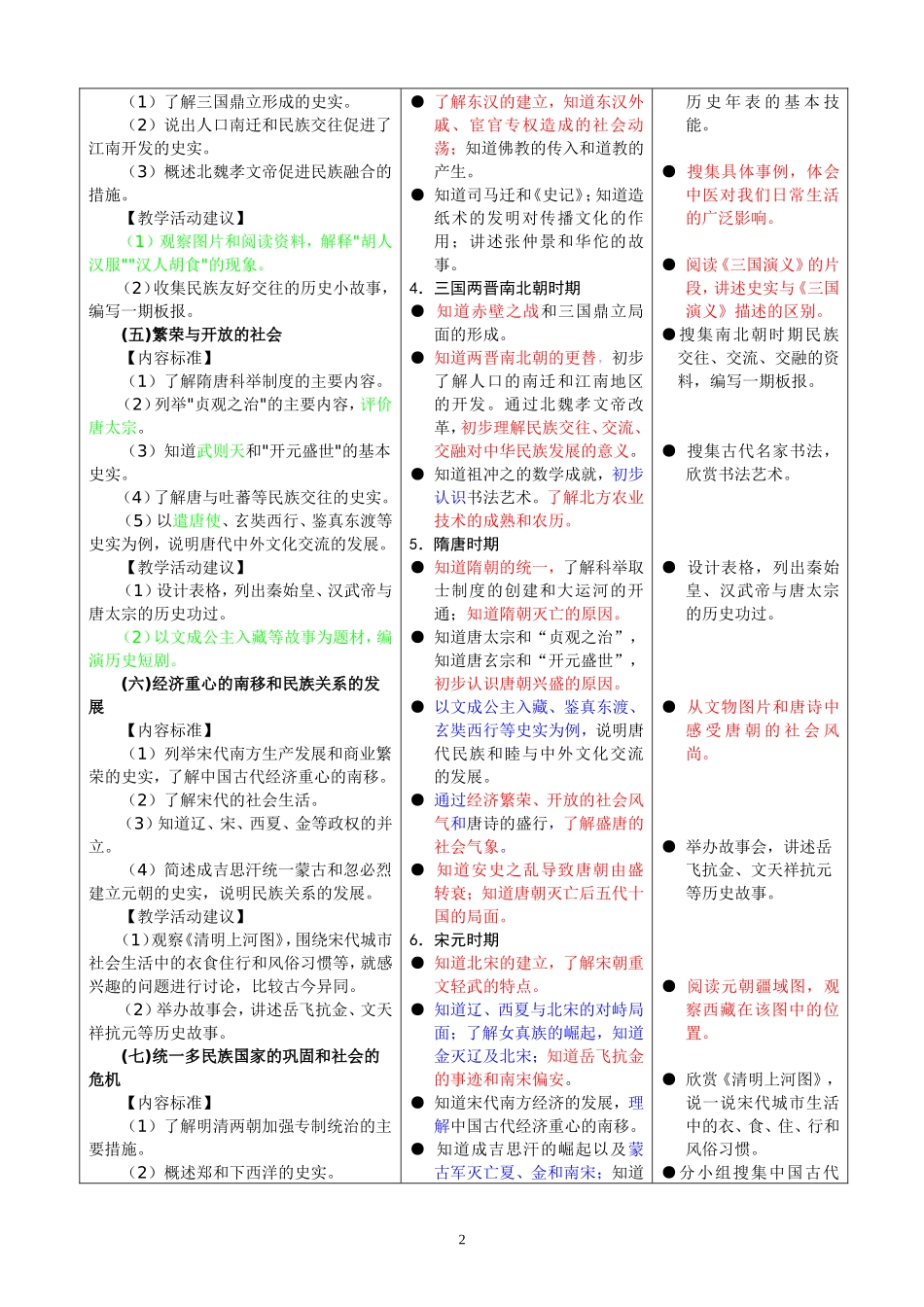 新旧历史课程标准对照_第2页