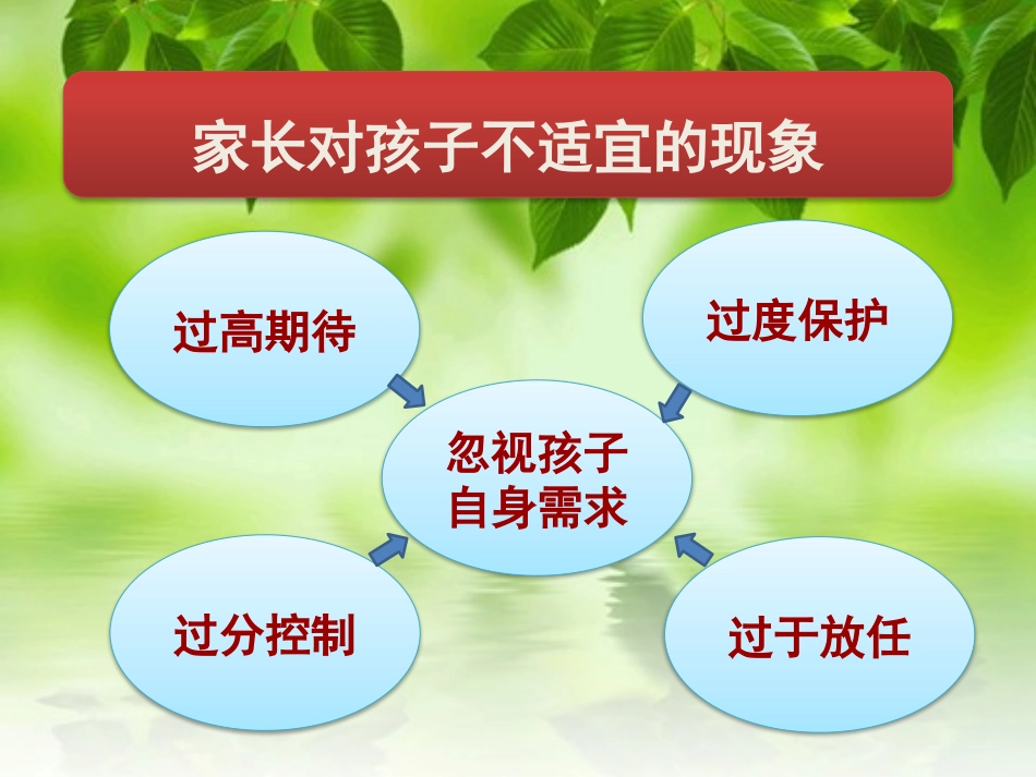 中一班：幼儿园学前教育宣传月“给孩子适宜的爱”家长会_第2页