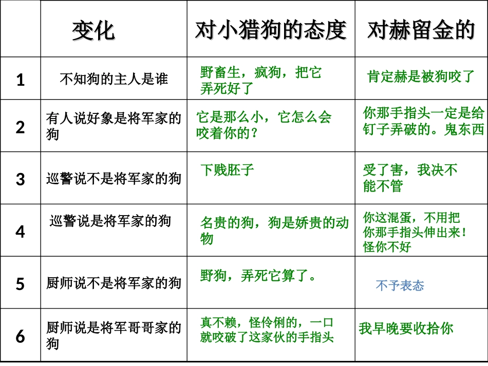 初二下变色龙_第2页