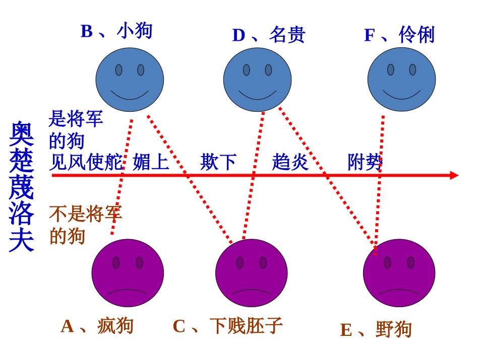 初二下变色龙_第3页