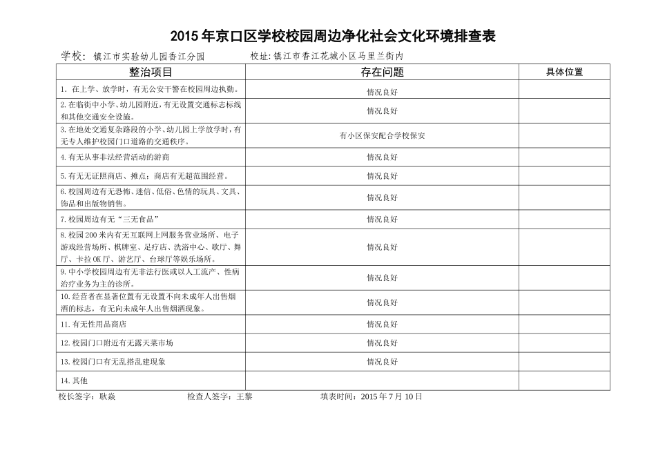 校园周边环境排查表_第1页