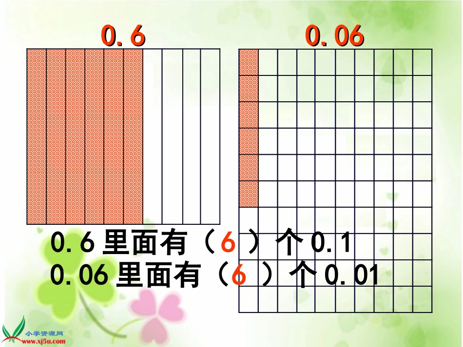 (苏教版)五年级数学上册课件_小数的计数单位和数位顺序_第3页