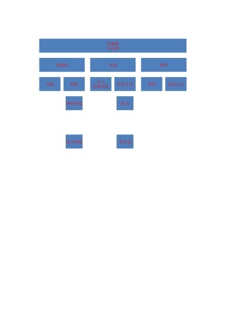 机械能和内能结构树