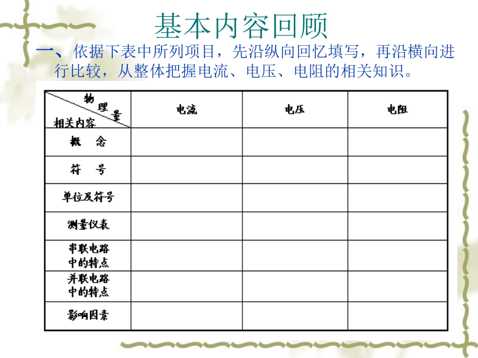 电流、电压、电阻复习课件_第3页