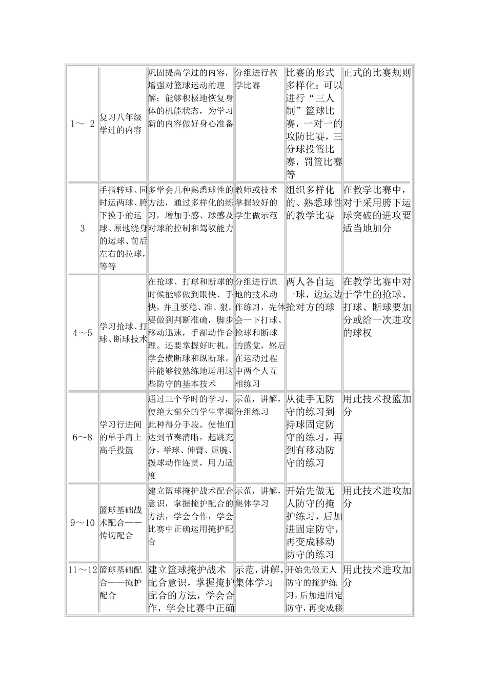 初三篮球计划_第2页