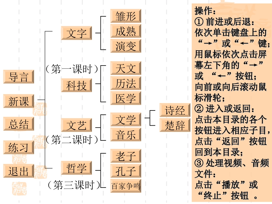 七上第课中华文化的勃兴课件_第2页