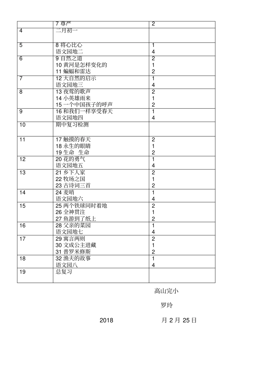 人教版语文四年级下册语文教学计划及进度表_第3页