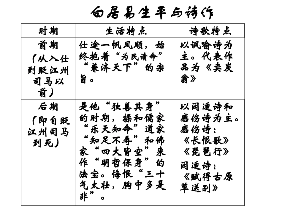 《琵琶行》翟惠东_第3页