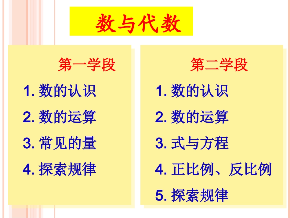 “数与代数、综合与实践“_第2页