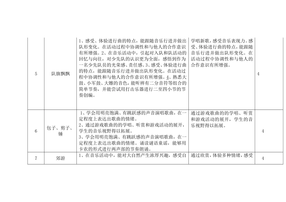 桃花坞小学学科教学计划二年级上_第3页