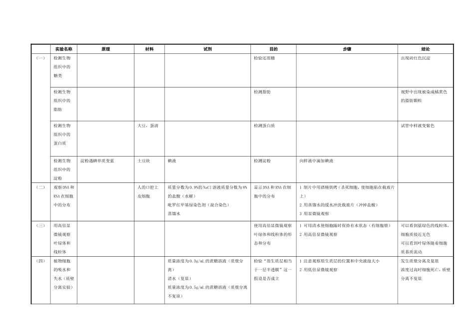 生物二轮实验分类汇总（学生版）_第1页