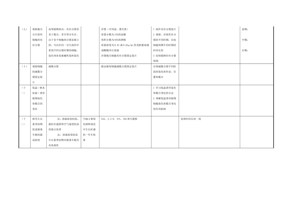 生物二轮实验分类汇总（学生版）_第3页