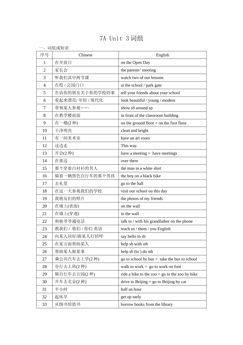 新教材7AUnit3词组 (2)_第1页