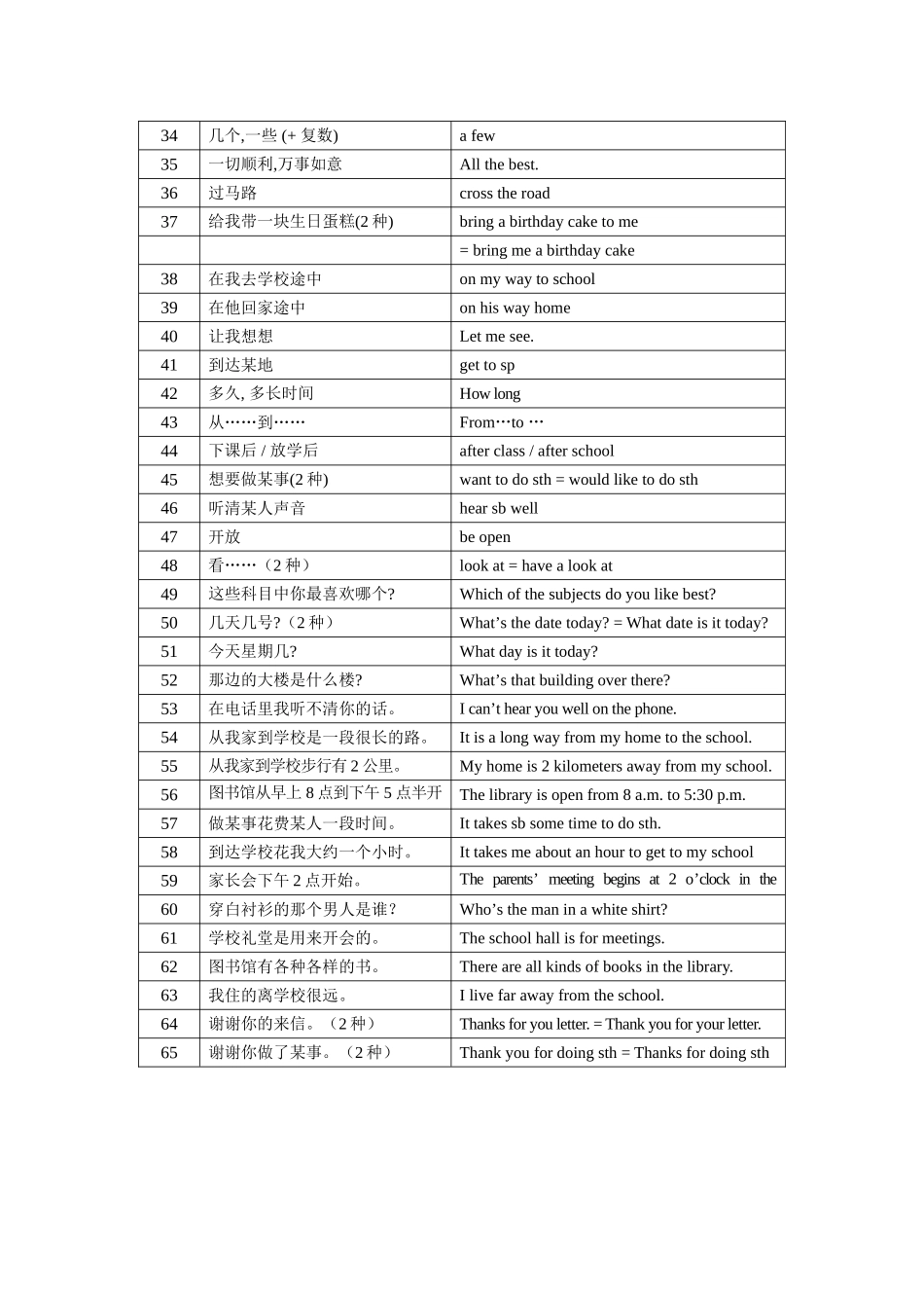 新教材7AUnit3词组 (2)_第2页