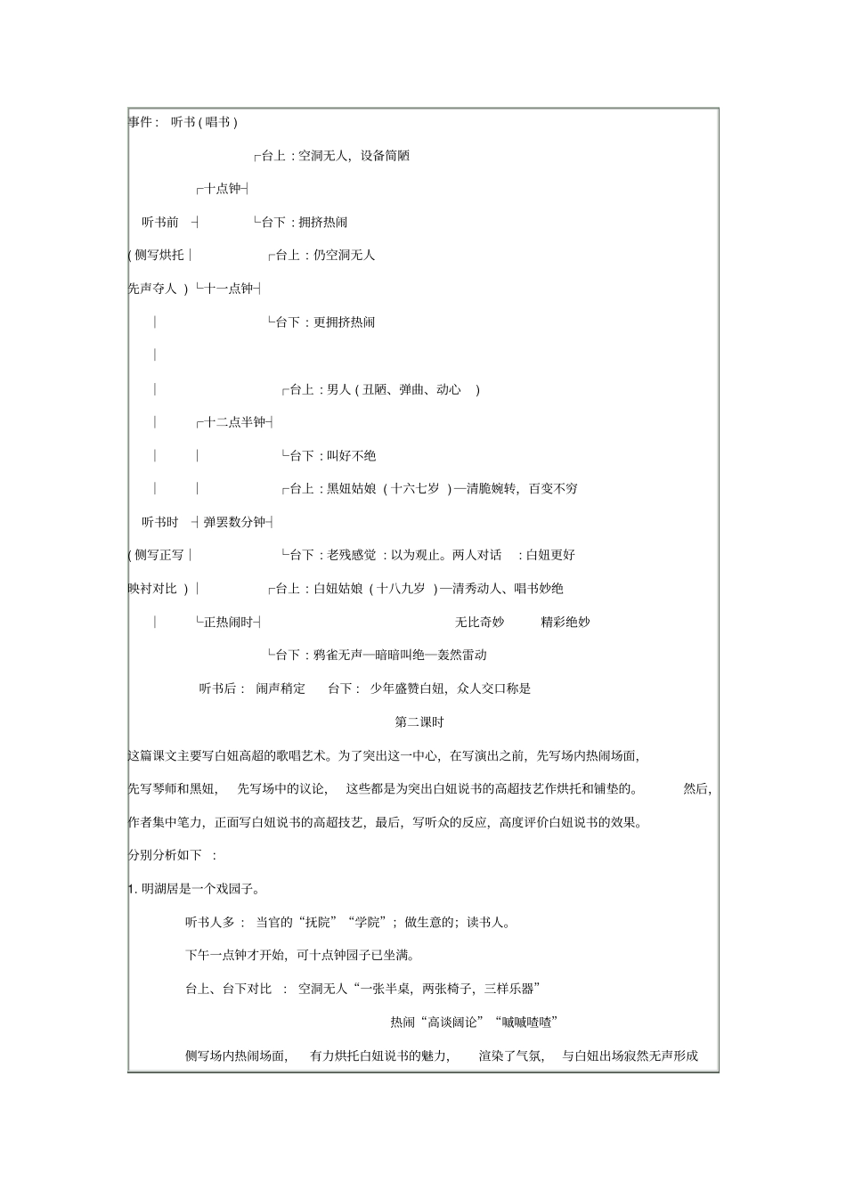 人教版语文高一年级明湖居听书教学设计_第3页