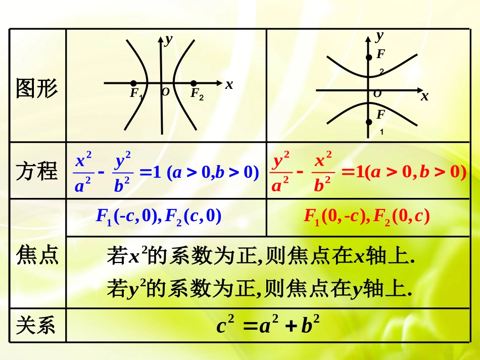 双曲线的几何性质_第2页