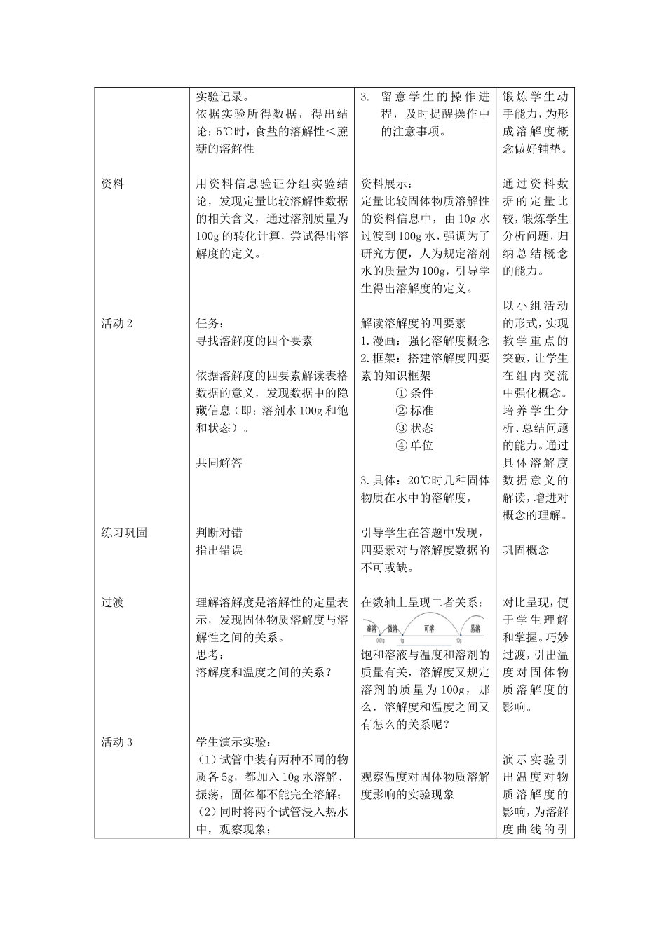溶解性的定量表示（教学设计） (2)_第2页