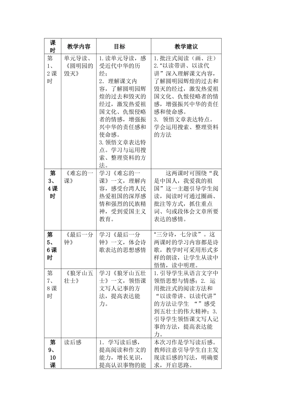 人教版五年级上册第七单元知识结构图_第2页
