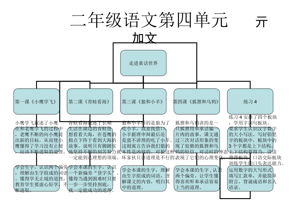 二年级语文第四单亓加文_第1页