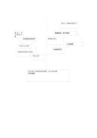 九年级合作诚信单元知识树