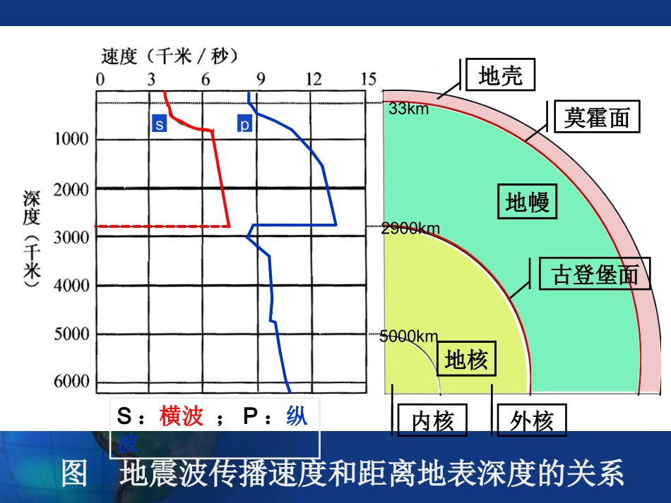 地壳的物质组成和物质循环_第2页