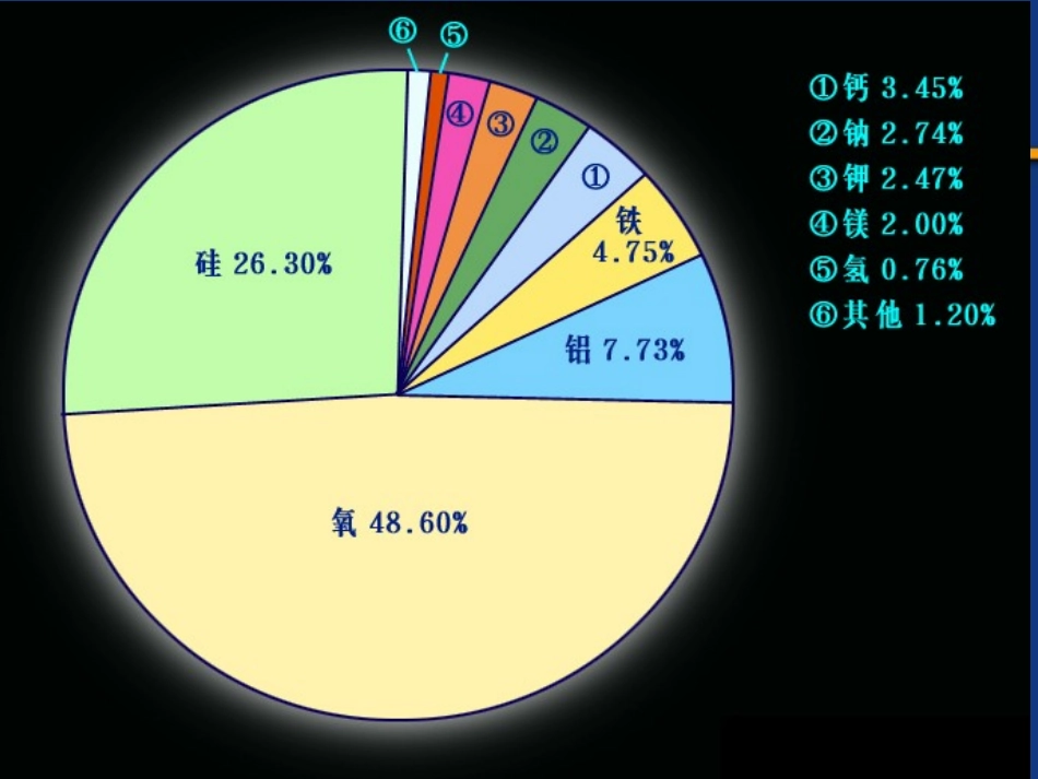 地壳的物质组成和物质循环_第3页