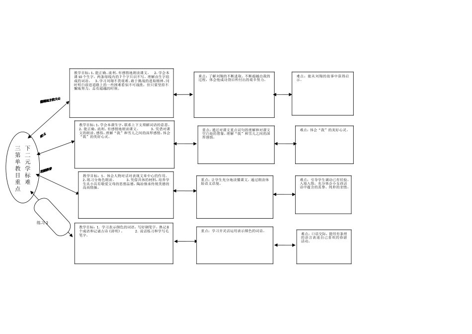 关里小学陈翠翠思维导图_第1页