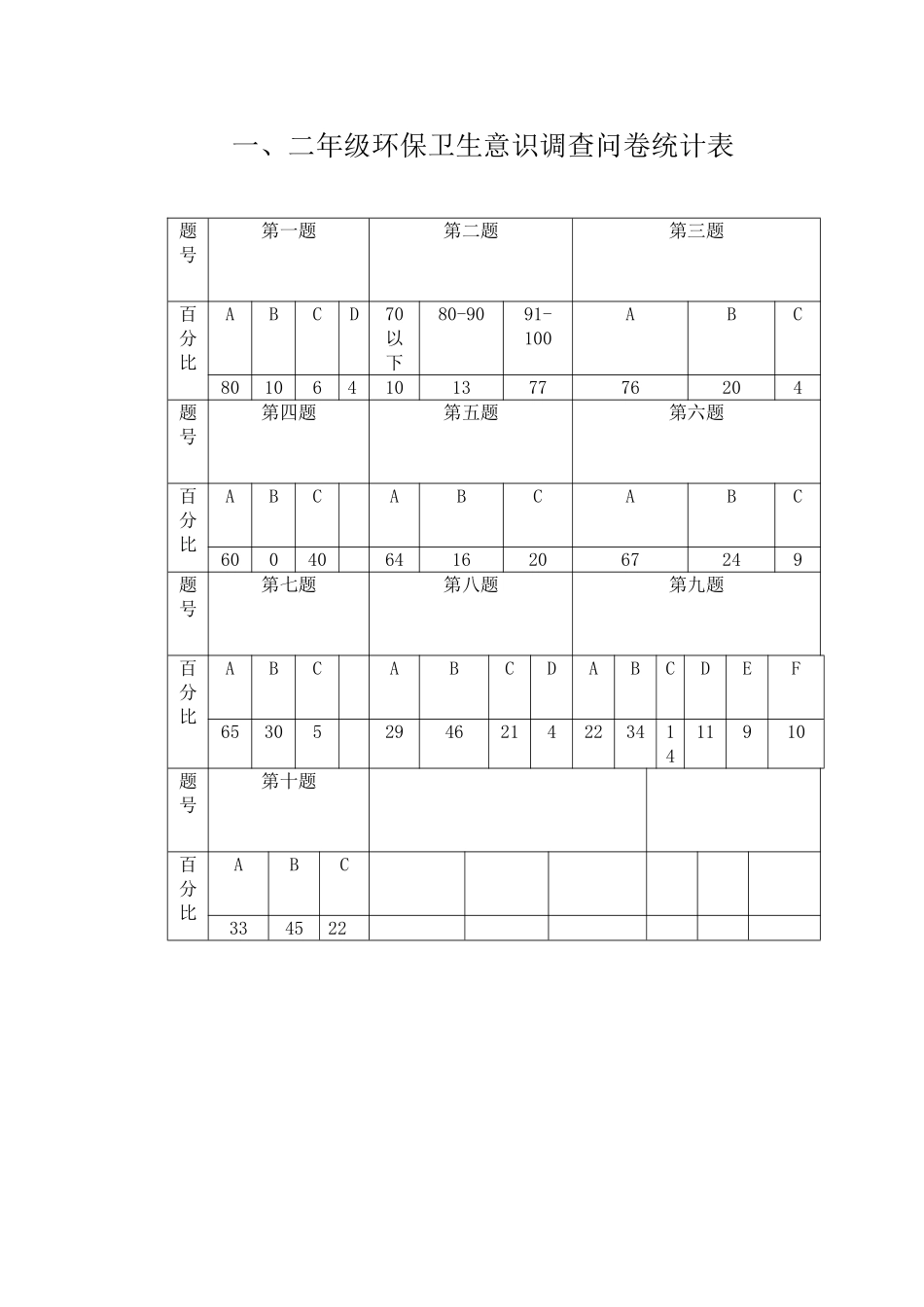 环保卫生意识调查表 (2)_第1页