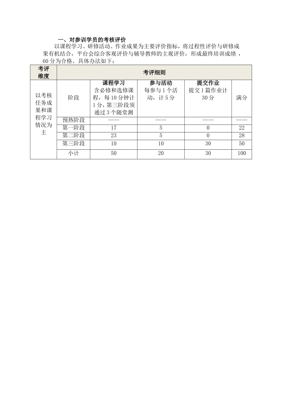 对参训学员的考核评价_第1页