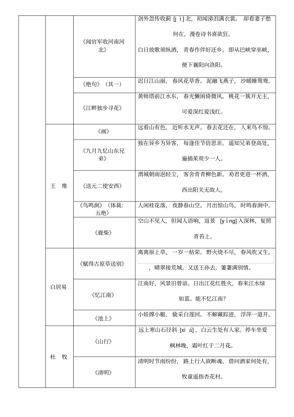 人教版重点小学古诗大全_第2页