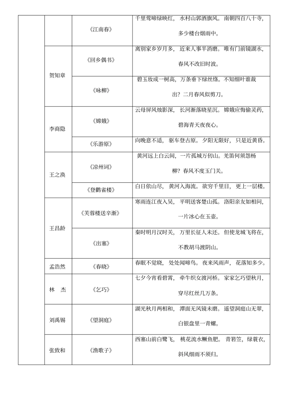 人教版重点小学古诗大全_第3页