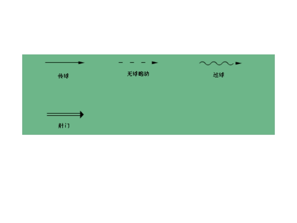 图示足球训练法_第2页