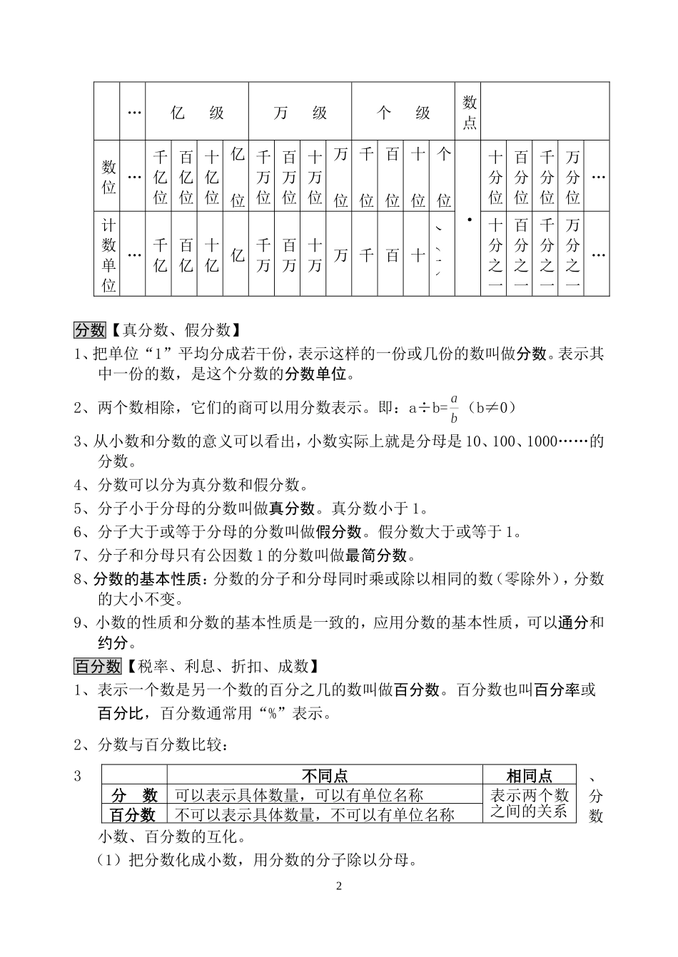 国标本小学数学总复习基础知识_第2页