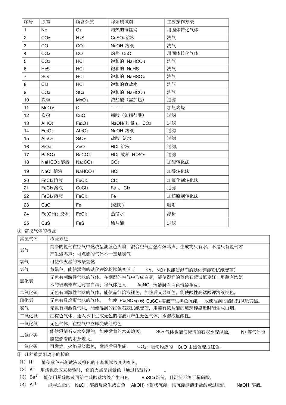 人教版高一化学必修一知识点超全总结_第2页