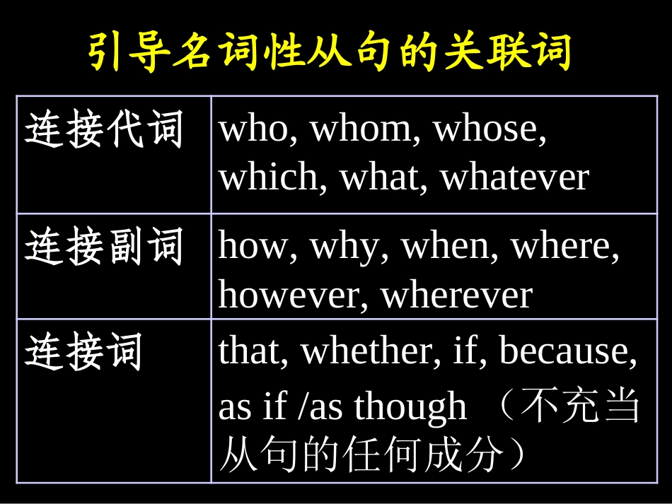 名词性从句 (4)_第3页