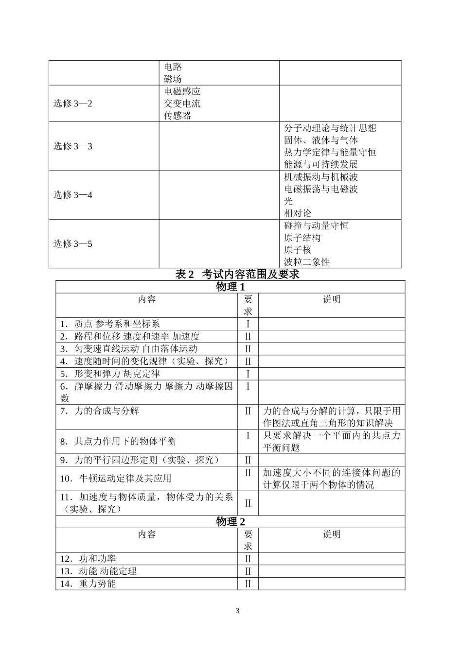 2014年江苏高考物理考试说明_第3页