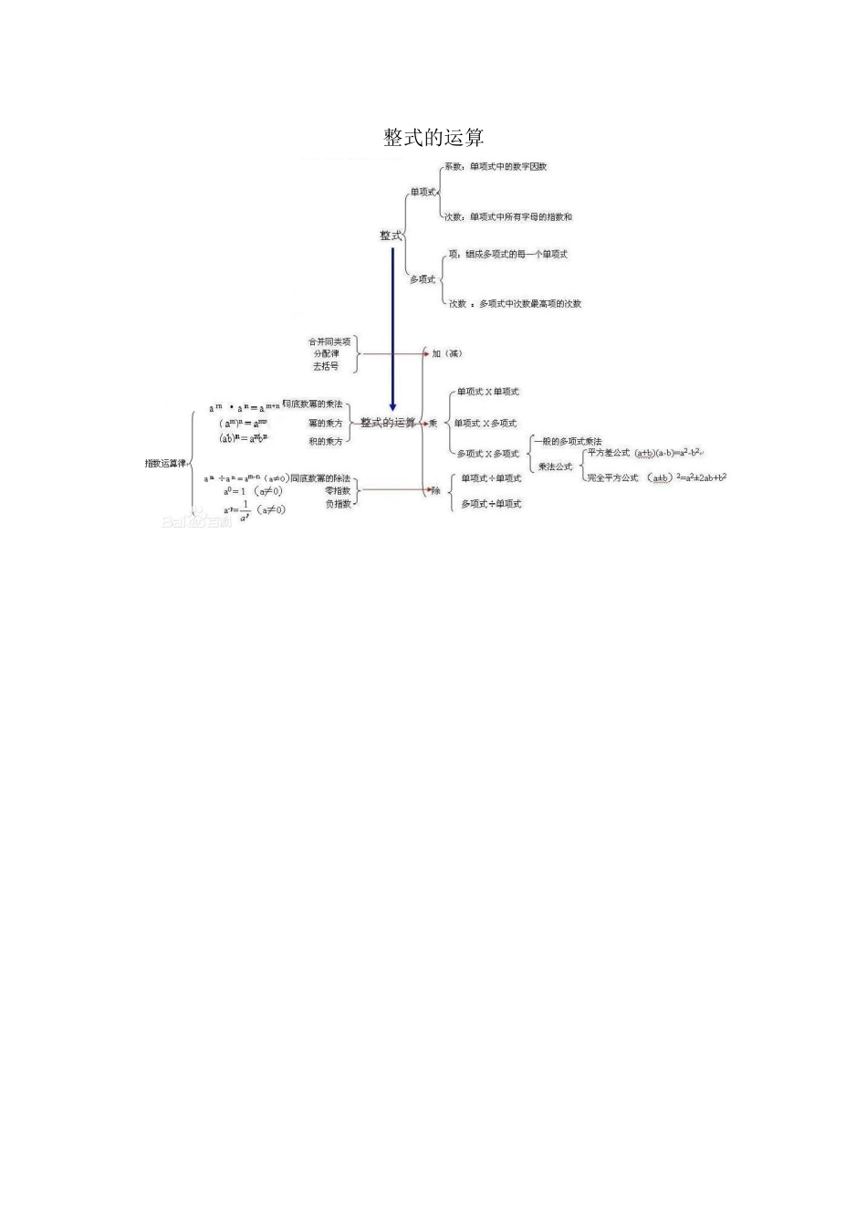 整式的运算框架图_第1页